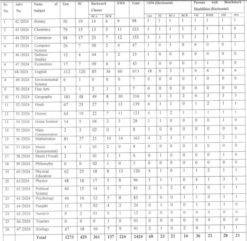 HPSC Assistant Professor Vacancy 2024 Details