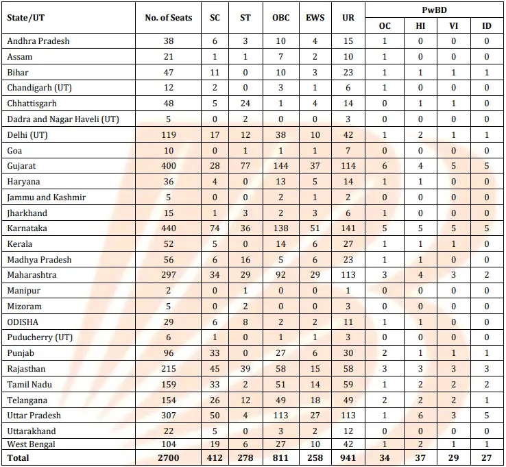 Bank of Baroda Apprentice Recruitment 2025 Vacancy Details
